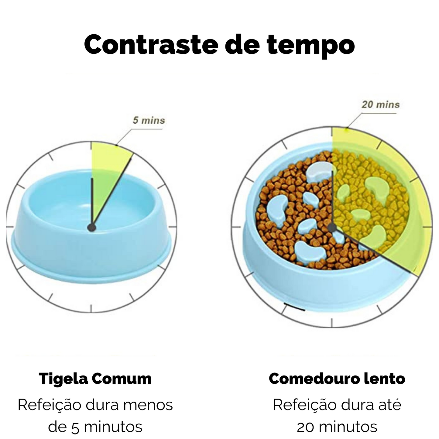 Comedouro Lento